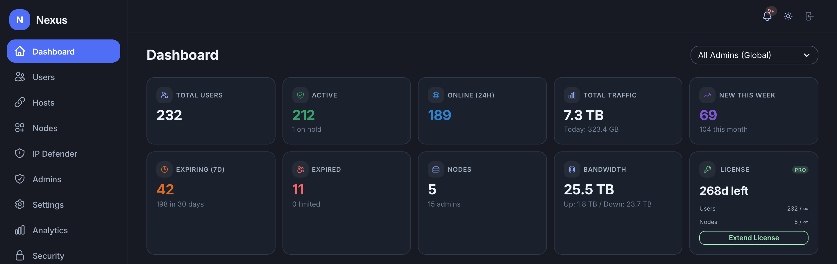 NexusPanel operator dashboard — live users, traffic, nodes and license status